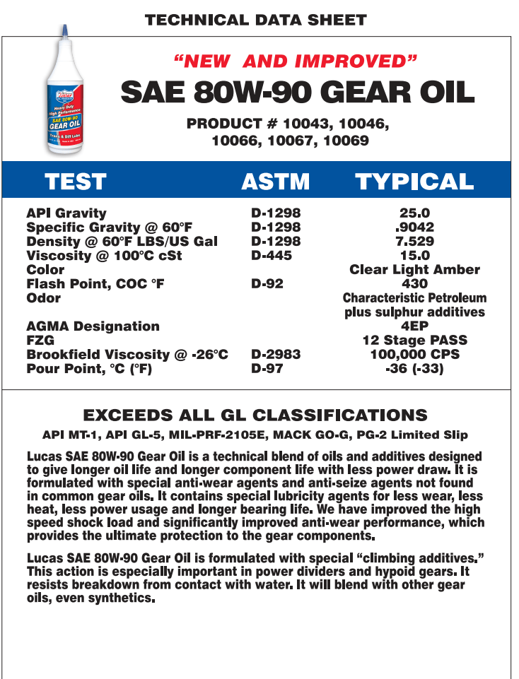 Gear Oil (Heavy Duty) SAE 80W-90 Lucas 10043 - Belcher Engineering